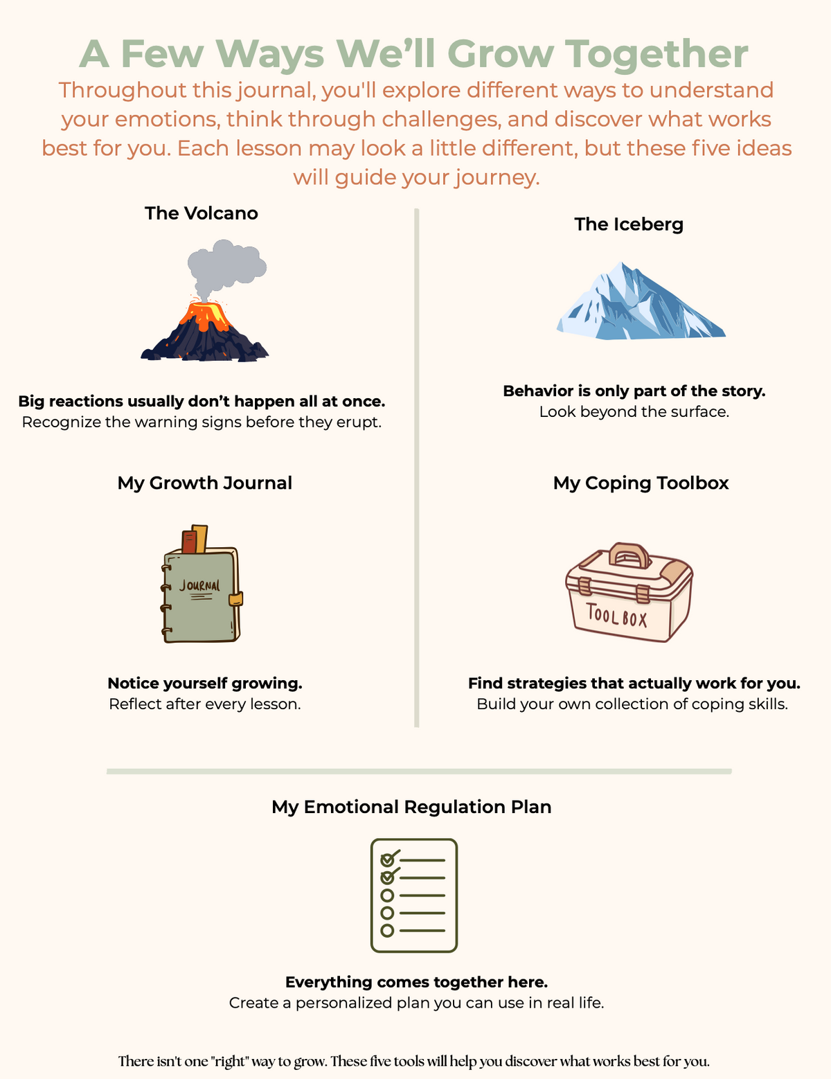 A Few Ways We'll Grow Together – Unit 1 interior page